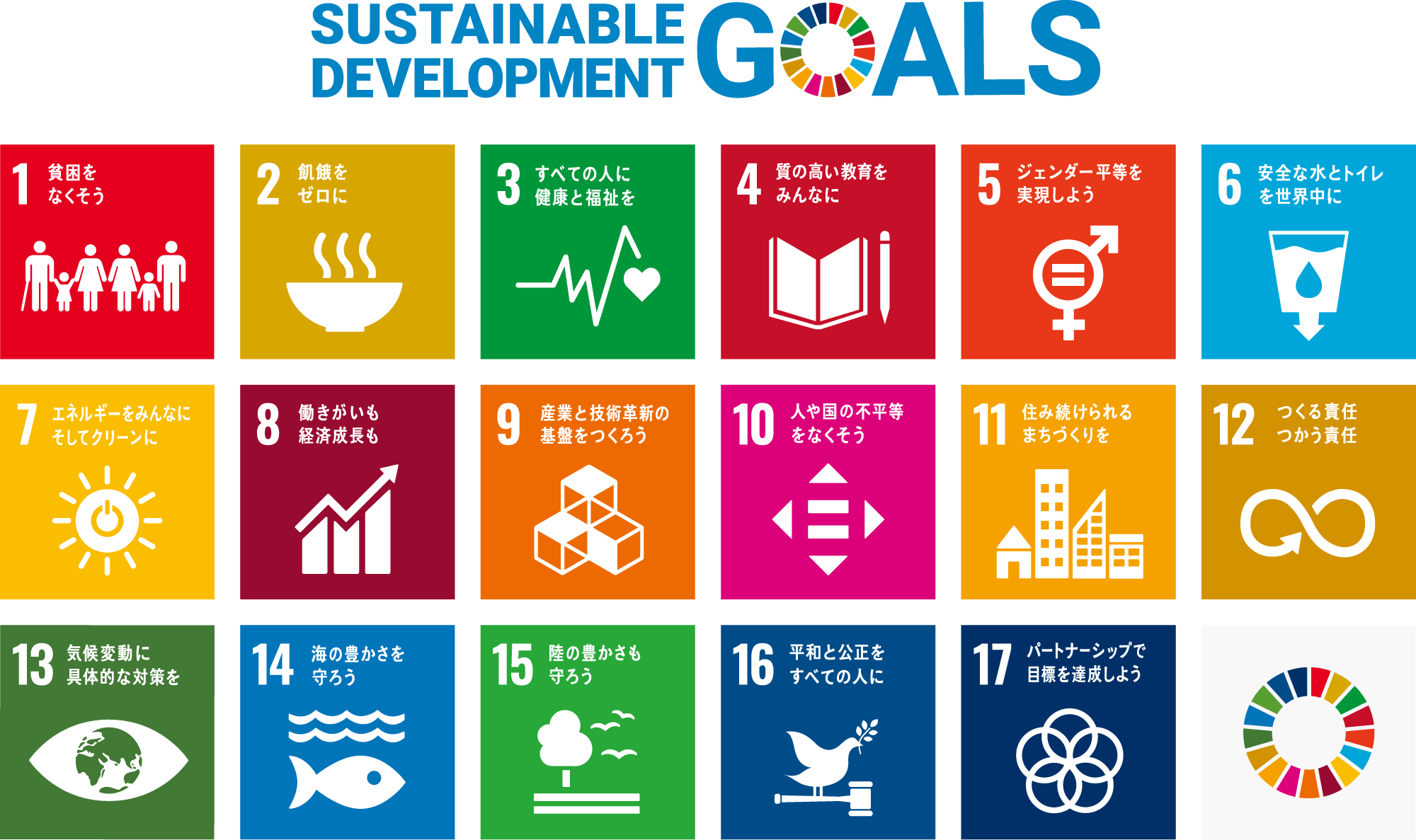 持続可能な開発目標（SDGs：Sustainable Development Goals）